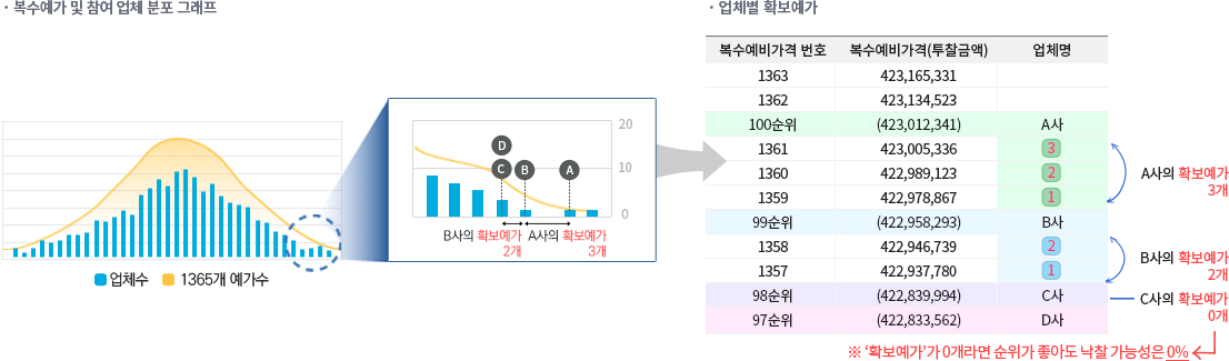 확보예가 설명 이미지