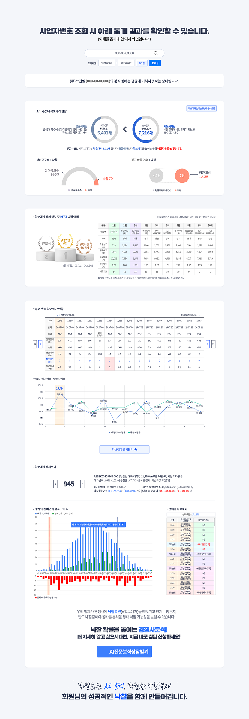 확보예가 통계 조회 예시 화면