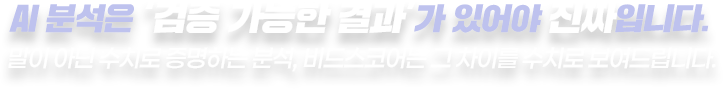 AI분석은 검증가능한 결과가 있어야 진짜입니다.말이 아닌 수치로 증명하는 분석, 비드스코어는 그 차이를 수치로 보여드립니다.