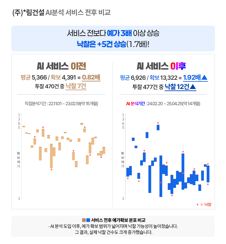 ai전후비교확대