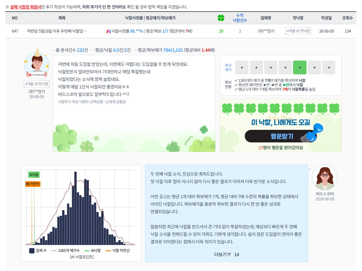 비드스코어 낙찰후기 예시 화면