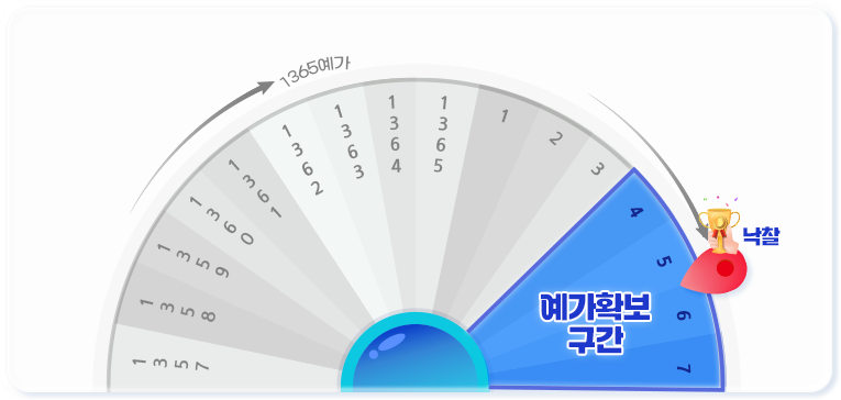 확보예가 룰렛 이미지