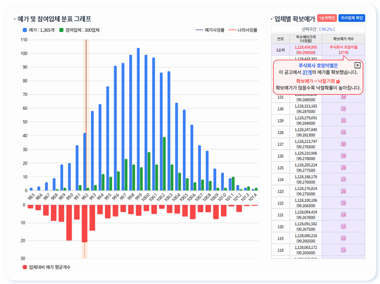 확보예가 통계 조회 결과 이미지