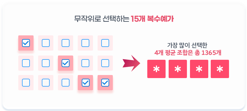 무작위로 선책하는 15개 복수예가